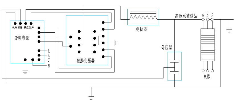 10kv配網電力變壓器需要做哪些試驗？