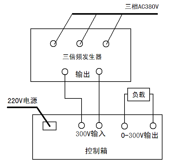 KDSBF三倍頻發(fā)生器與KDSBF三倍頻變壓器什么區(qū)別？